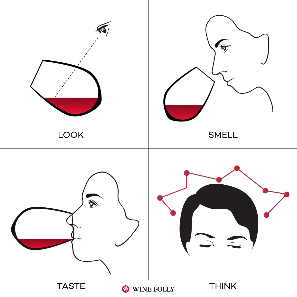 Esquema mostrando como degustar vinho.